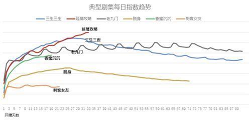爱奇艺关闭前台播放量 是进步还是倒退？